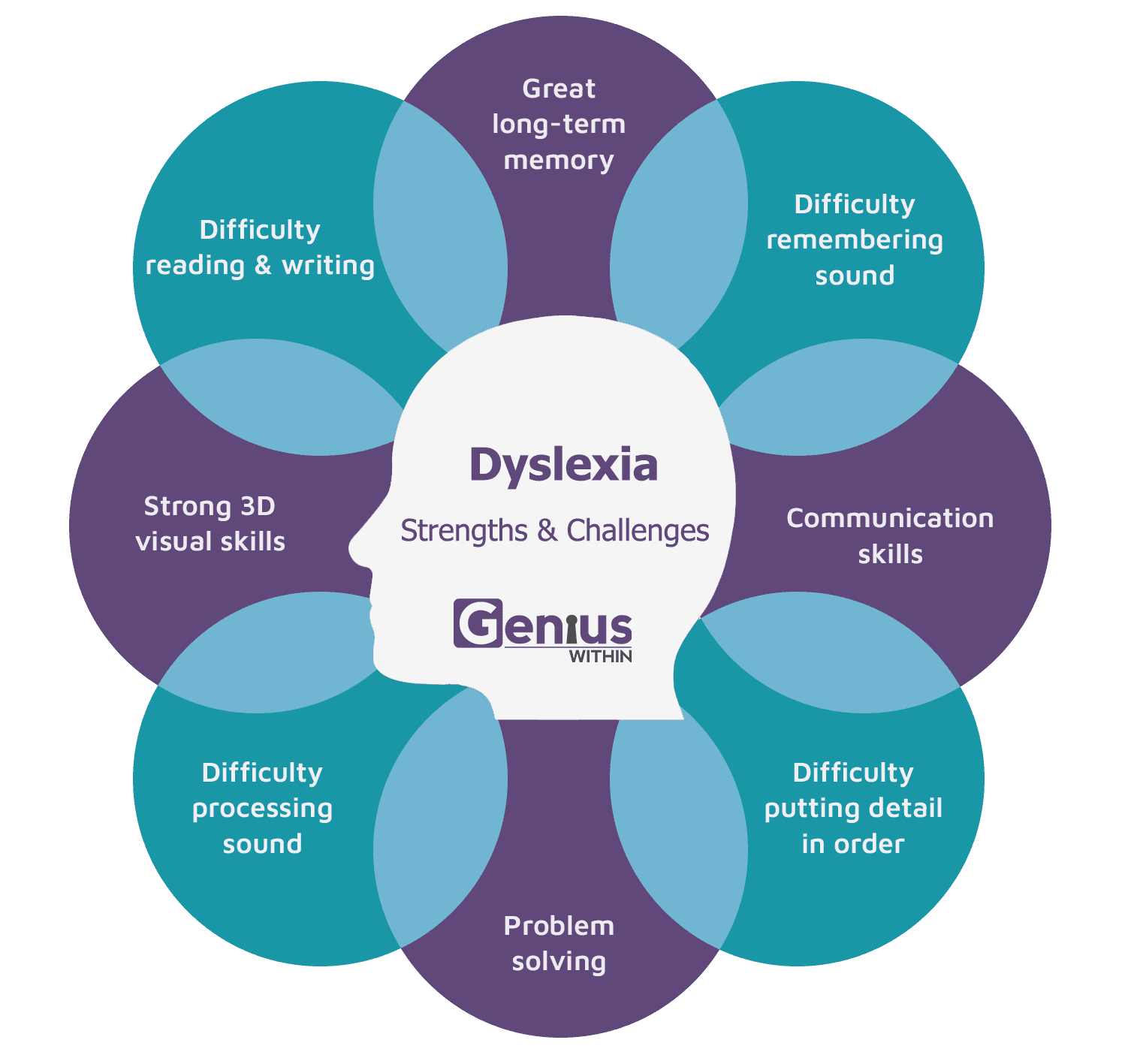 What Are the Different Types of Dyslexia?