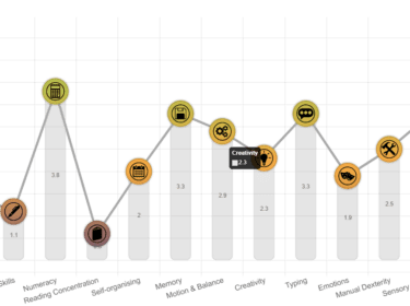 Image of a chart showing a person's profile from the Genius Finder platform