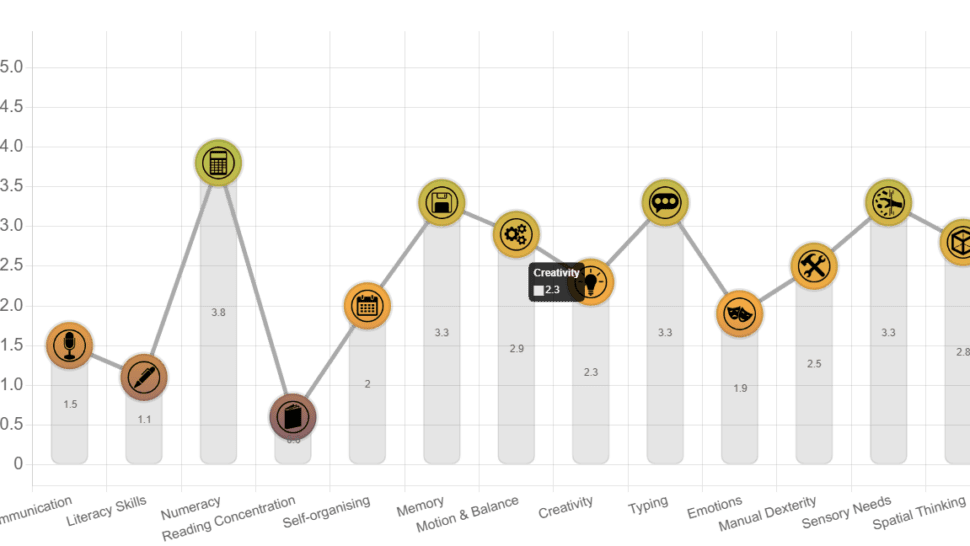 Image of a chart showing a person's profile from the Genius Finder platform